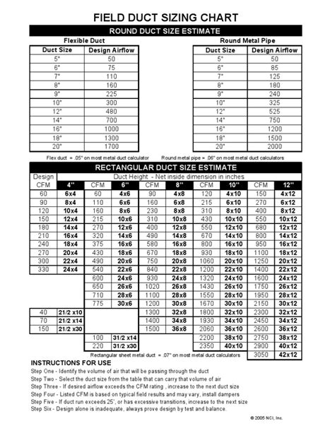 10 sheet metal duct dimensions|10 cfm duct chart.